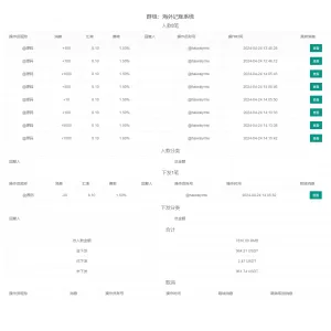 定制版 Telegram 记账机器人 | TG统计 | 可租用 & 自用 | 自动开通