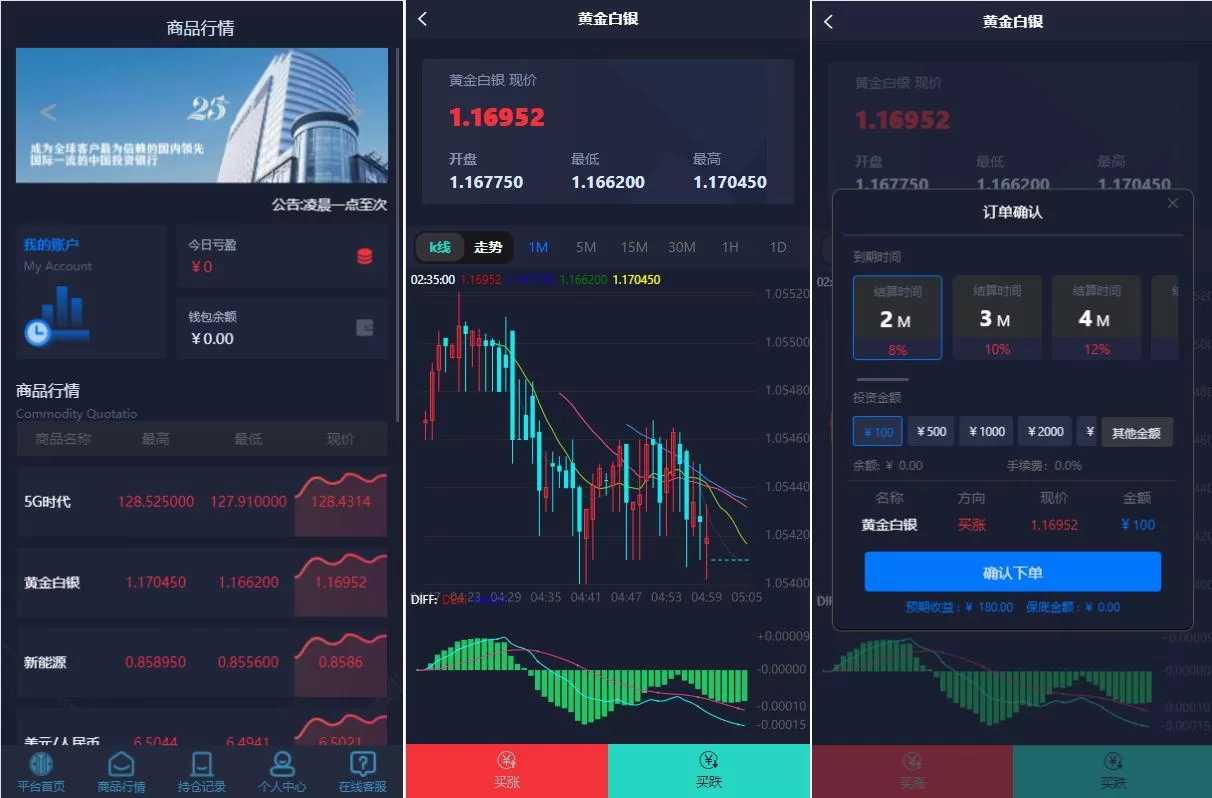 微盘系统源码——微交易与外汇投资系统，智能投资理财平台