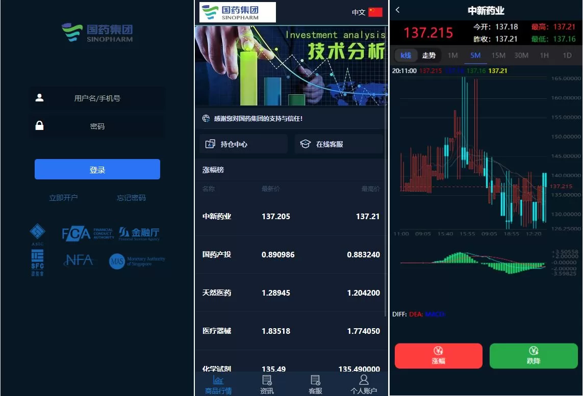 医药投资微交易系统/微盘时间盘源码/多语言投资理财源码